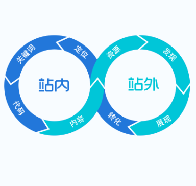 甘孜万词霸屏推广