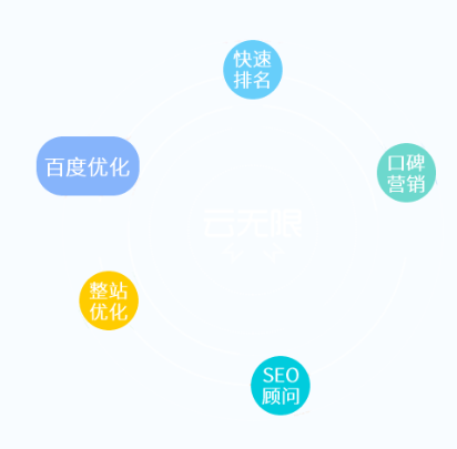 香港万词霸屏推广