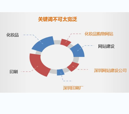 黄大仙万词霸屏推广